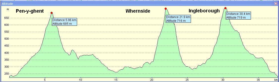 Race Profile Map