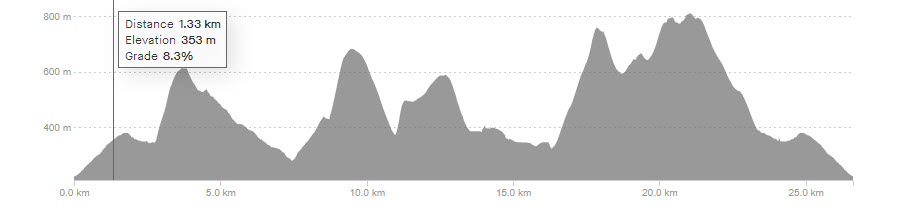 Race Profile Map