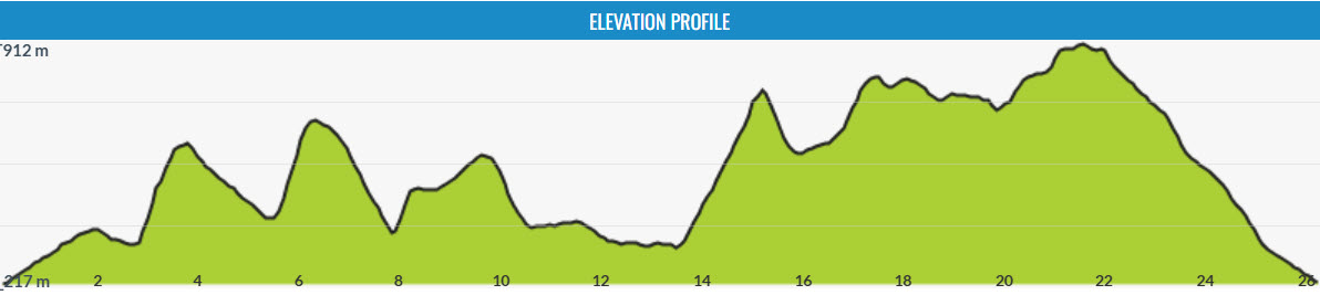 Race Profile Map