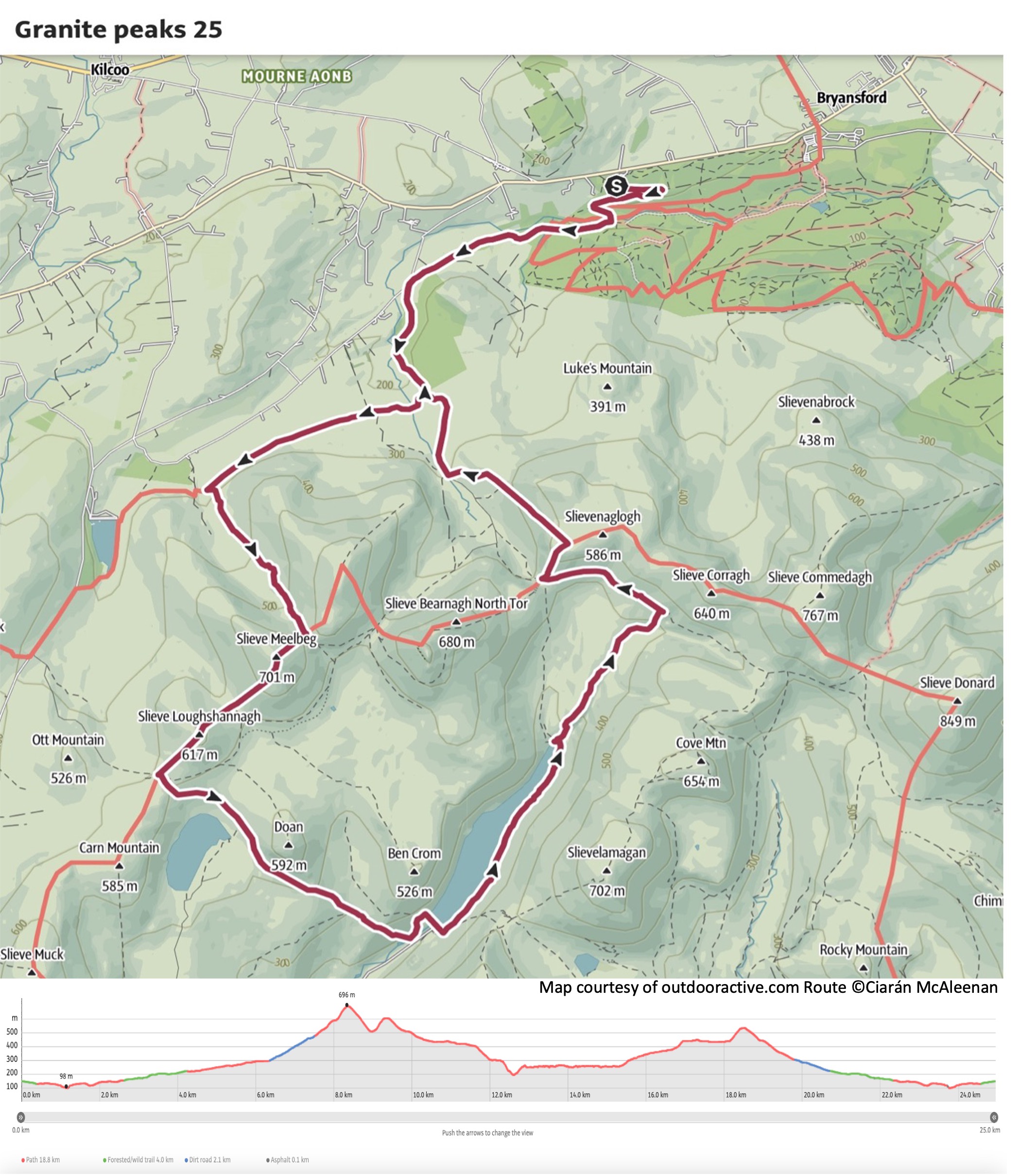 Route Map